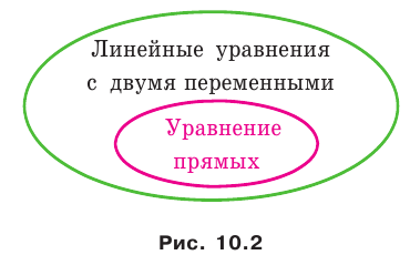 Декартовы координаты на плоскости - определение и примеры с решением