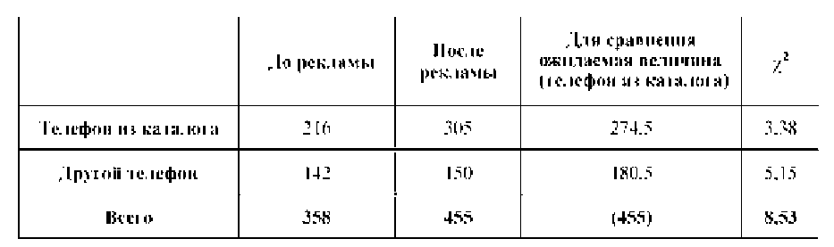 Центральная предельная теорема в теории вероятности с примерами решения