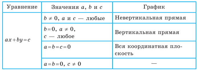 Декартовы координаты на плоскости - определение и примеры с решением