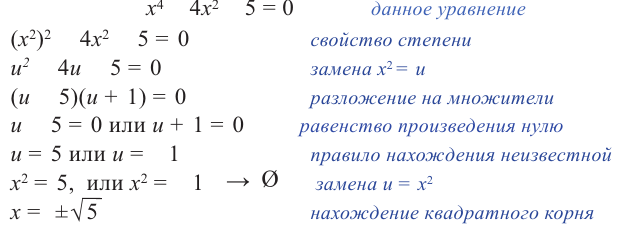 Решение уравнений высших степеней с примерами