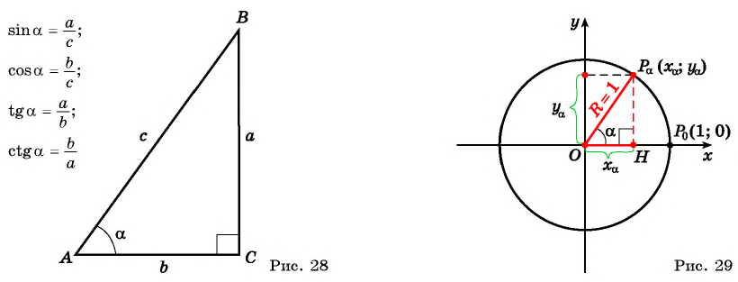 Определение синуса и косинуса произвольного угла с примерами решения