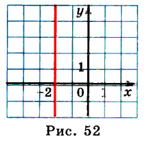 Системы линейных уравнений с двумя переменными с примерами решения