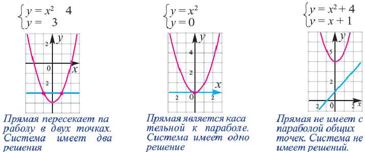 Решение уравнений высших степеней с примерами