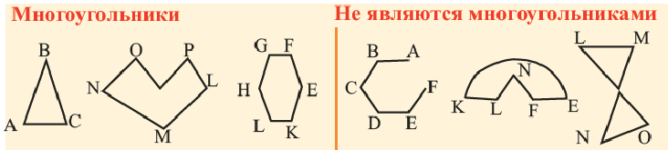 Многоугольник - определение и вычисление с примерами решения