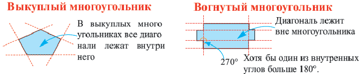 чтобы найти площадь многоугольника нужно знать