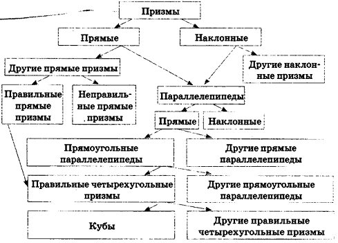 Грани и вершины треугольника