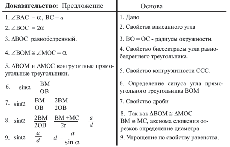 Многоугольник - определение и вычисление с примерами решения