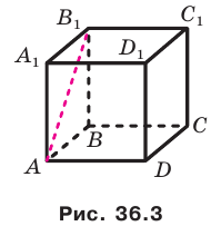 Куб его параллельные перпендикулярные скрещивающиеся прямые
