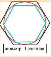 чтобы найти площадь многоугольника нужно знать