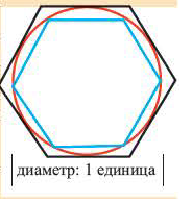 Многоугольник - определение и вычисление с примерами решения