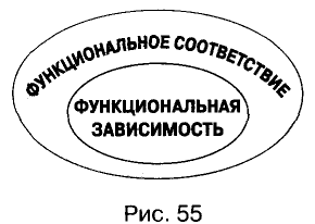 Функция в математике - определение, свойства и примеры с решением