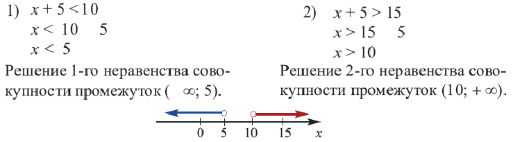 Системы неравенств - определение и вычисление с примерами решения