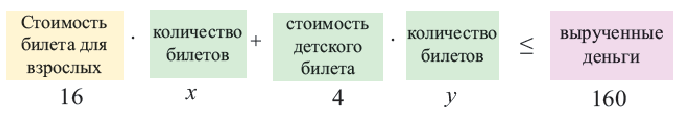 Системы неравенств - определение и вычисление с примерами решения