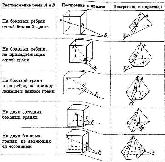 Грани и вершины треугольника