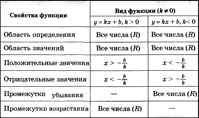 Функция в математике - определение, свойства и примеры с решением