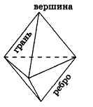 Грани и вершины треугольника