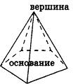 Грани и вершины треугольника