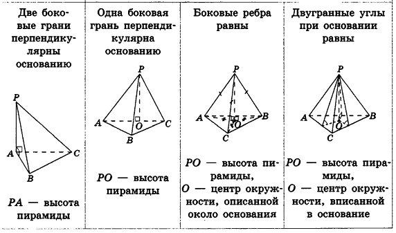 Грани и вершины треугольника