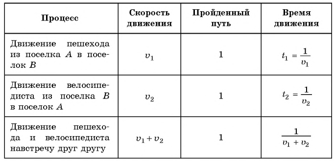 Дробно-рациональные уравнения - примеры с решением