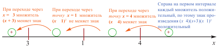 Квадратные неравенства - определение и вычисление с примерами решения