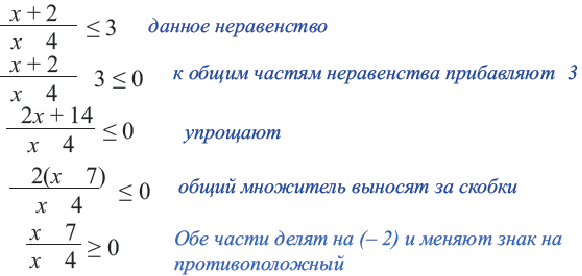 Квадратные неравенства - определение и вычисление с примерами решения