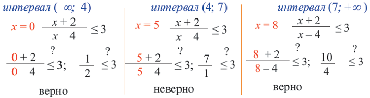 Квадратные неравенства - определение и вычисление с примерами решения