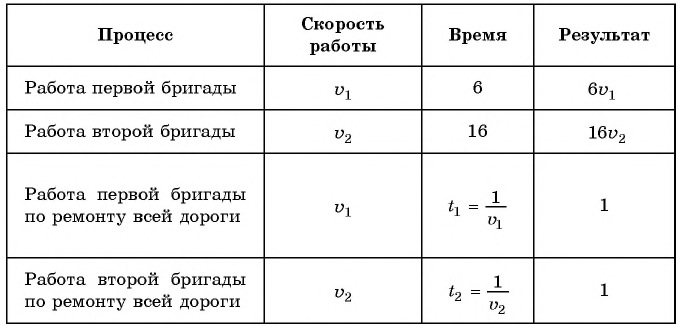 Дробно-рациональные уравнения - примеры с решением