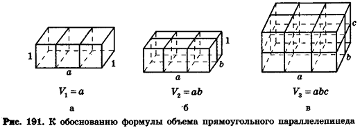 Объёмы поверхностей геометрических тел - определение и примеры с решением