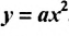 Квадратичная функция - определение и вычисление с примерами решения