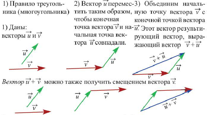 Вектор - определение и основные понятия с примерами решения