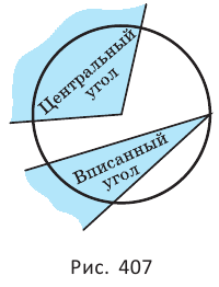 Возникновение геометрии - история развития геометрии как науки