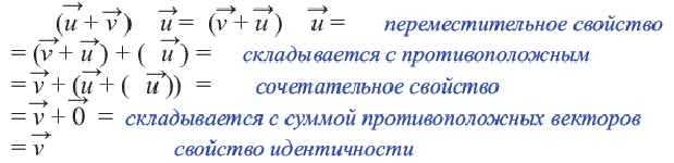 Вектор - определение и основные понятия с примерами решения