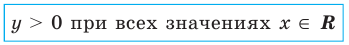 Показательная функция, её график и свойства с примерами решения