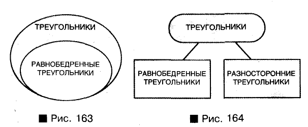 Секущая в треугольнике это