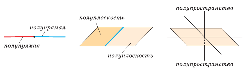 Возникновение геометрии - история развития геометрии как науки