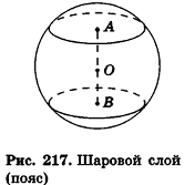 Объёмы поверхностей геометрических тел - определение и примеры с решением