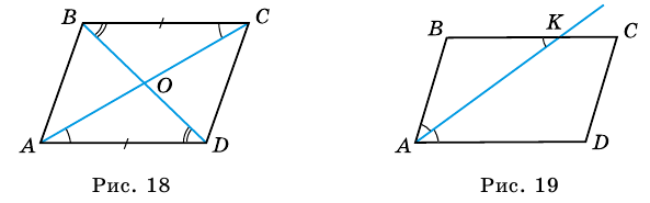 Накрест лежащие углы при параллельных прямых в параллелограмме