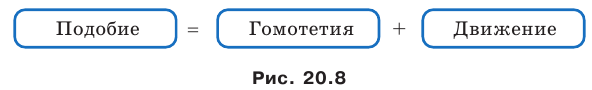 Геометрические преобразования в геометрии с примерами решения