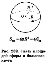 площадь поверхности сферы формула доказательство