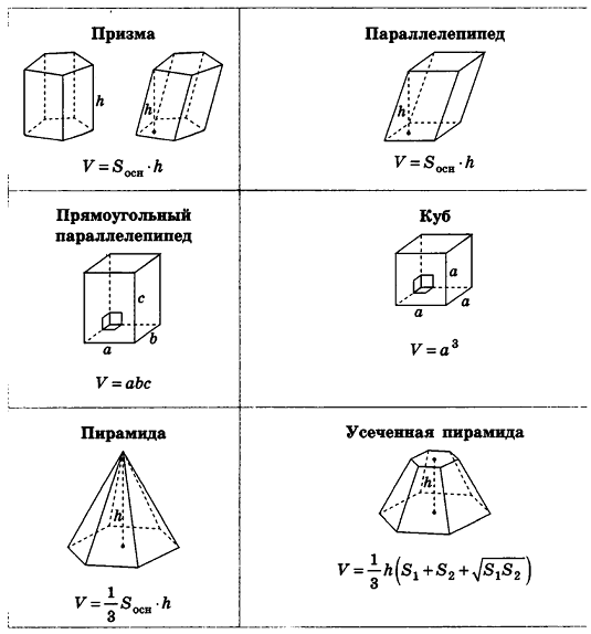 связь объема и площади поверхности