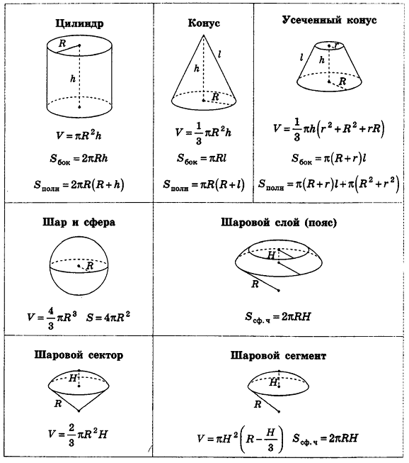 Площади поверхностей геометрических тел - определение и примеры с решением