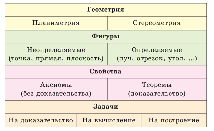 Возникновение геометрии - история развития геометрии как науки