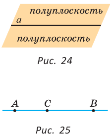 Прямая - понятие, виды и её свойства с примерами