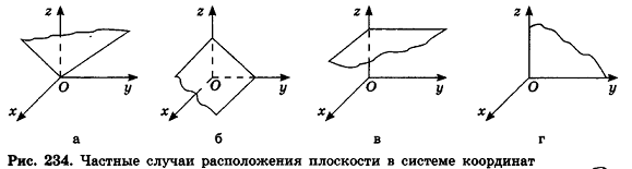 формулы площадей плоских фигур объемов