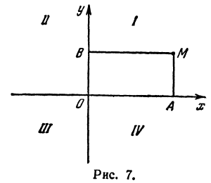 Координаты на плоскости - определение и вычисление с примерами решения
