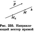 формулы площадей плоских фигур объемов