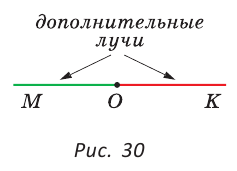 Прямая - понятие, виды и её свойства с примерами