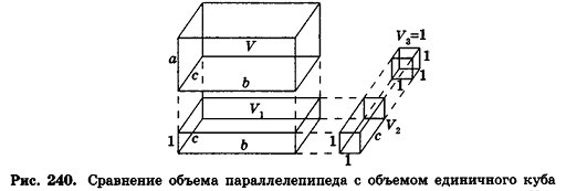 связь объема и площади поверхности