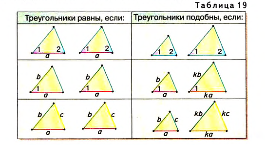 Подобные накрест лежащие треугольники