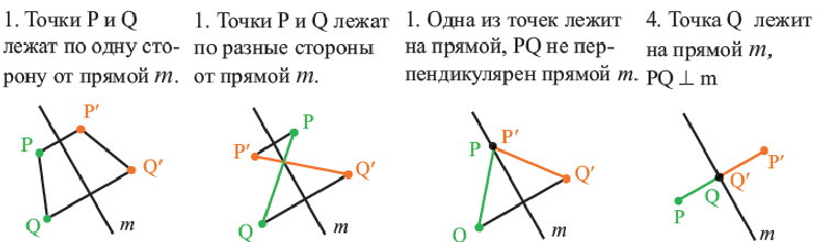 Числовые последовательности - определение и вычисление с примерами решения